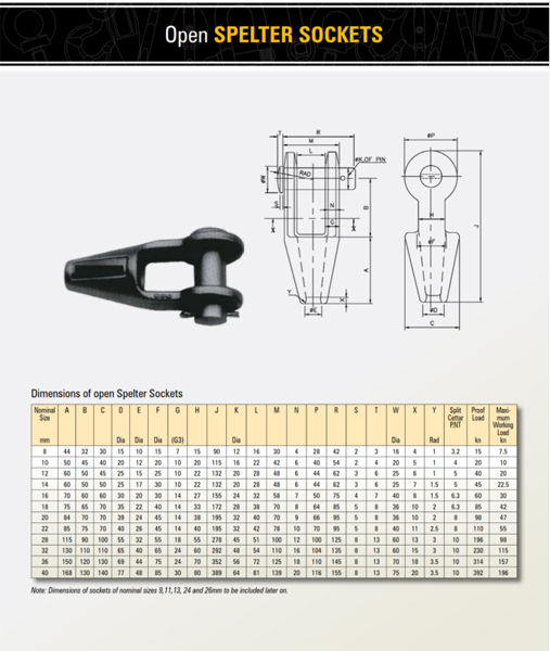 Spelter Socket